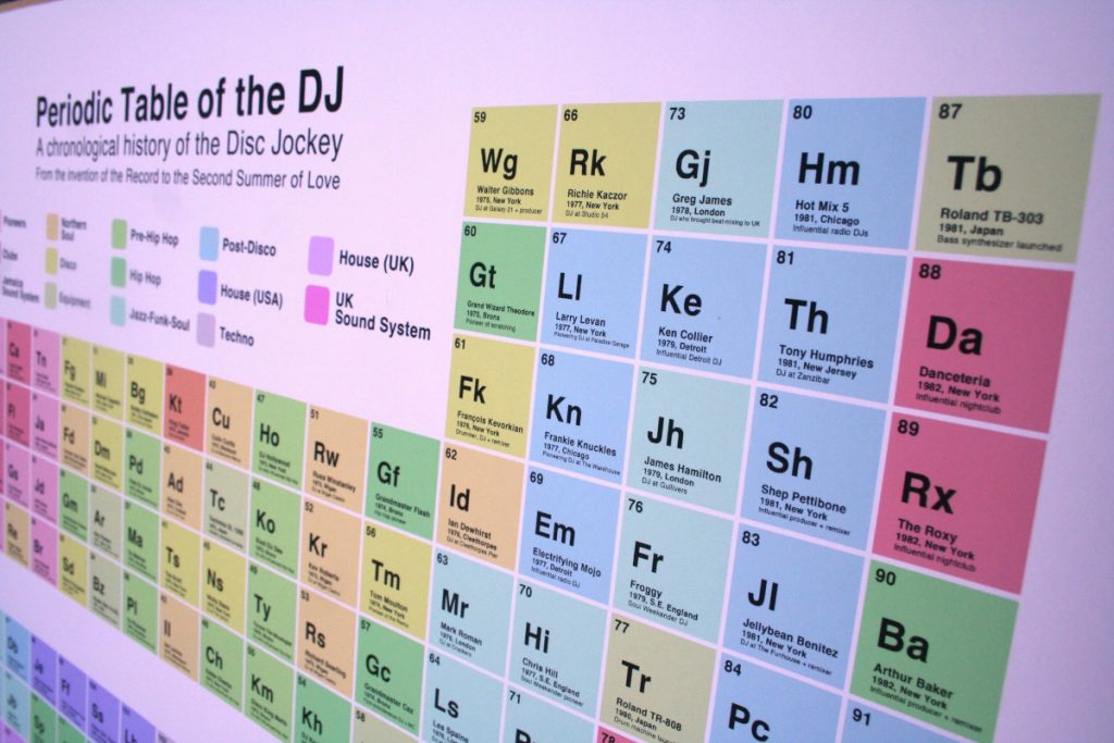 Esta Ai A Tabela Periodica Do Dj Radio Oxigenio esta ai a tabela periodica do dj